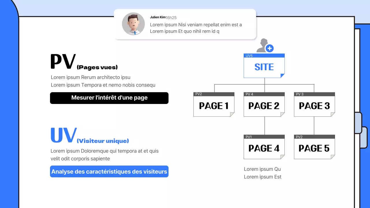 Guide du dictionnaire simple des termes de travail de Blue