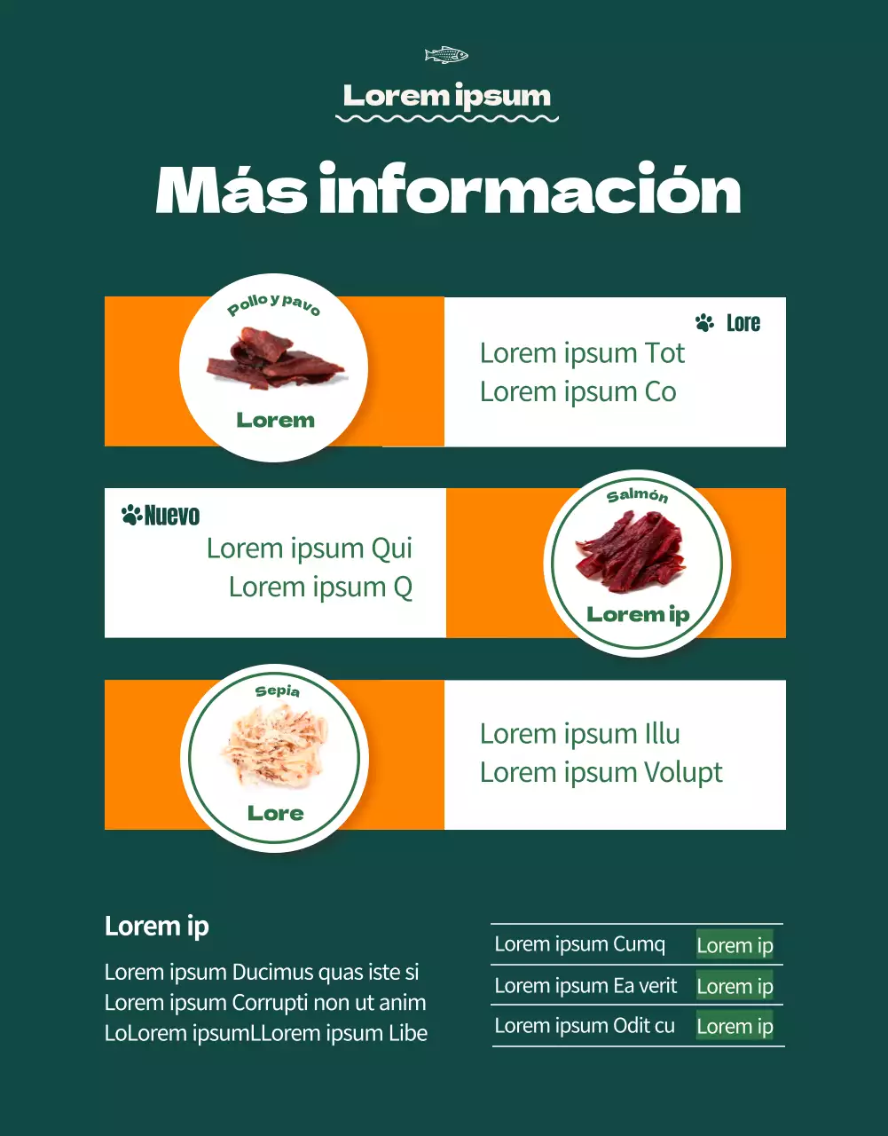 Acerca de la comida para mascotas Orange Colour Points Premium (página detallada)