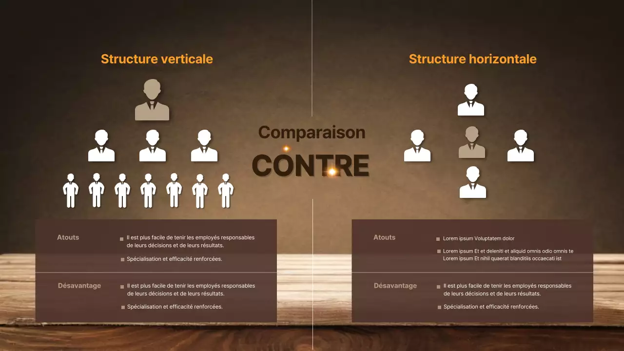 Brown's Business Structure horizontale ou verticale de l'entreprise : comparaison des avantages et des inconvénients Infographie