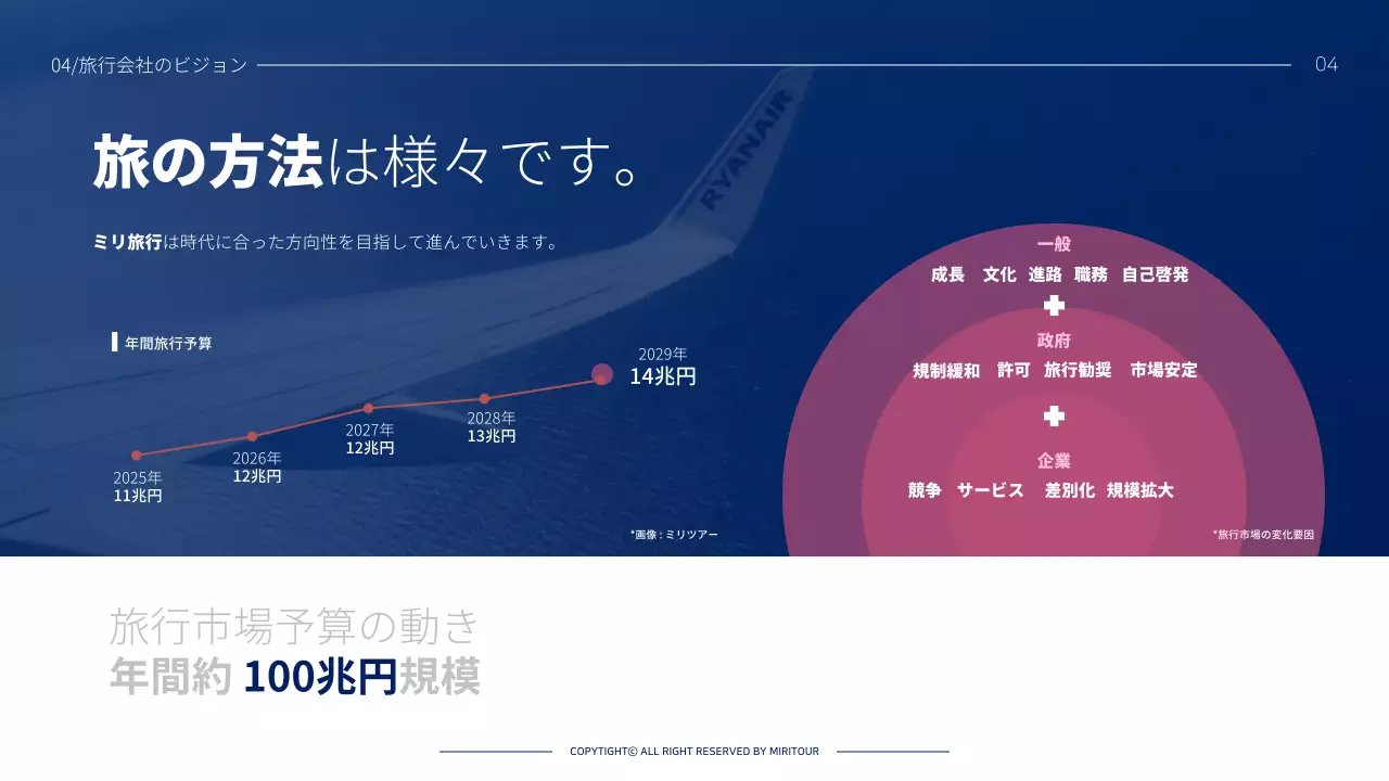 青 モダン 旅行 企画書 プレゼンテーション