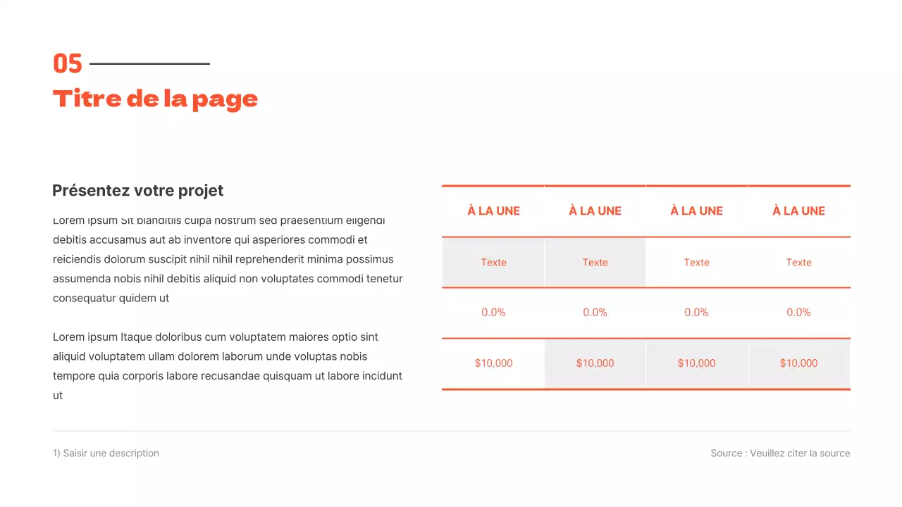 Des présentations propres
