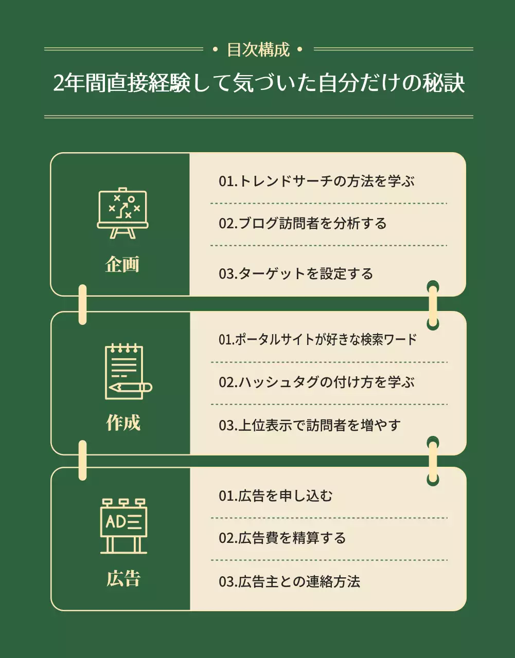 緑 シンプル ブログ パンフレット 詳細ページ