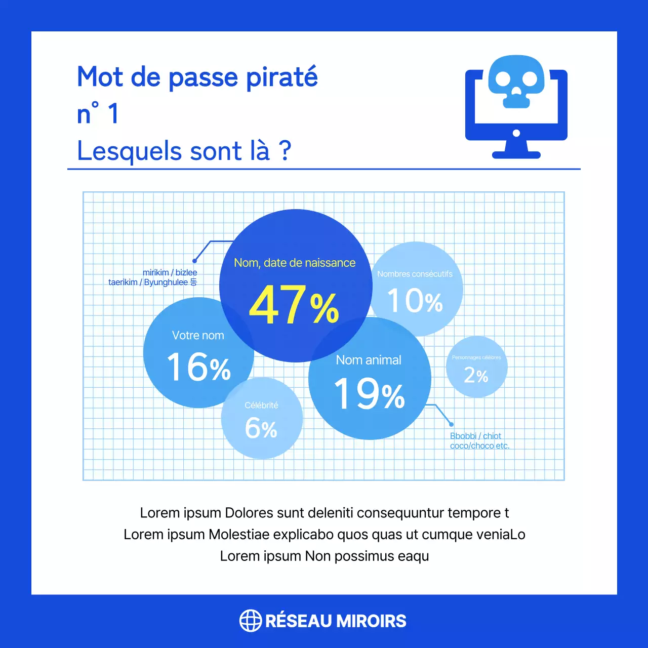 Conseils de combinaison de mots de passe de la société blue network