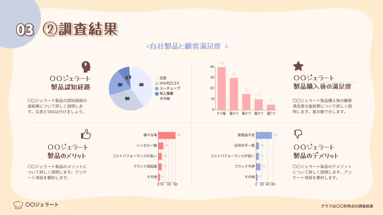 ピンク かわいい アイスクリーム アンケート プレゼンテーション