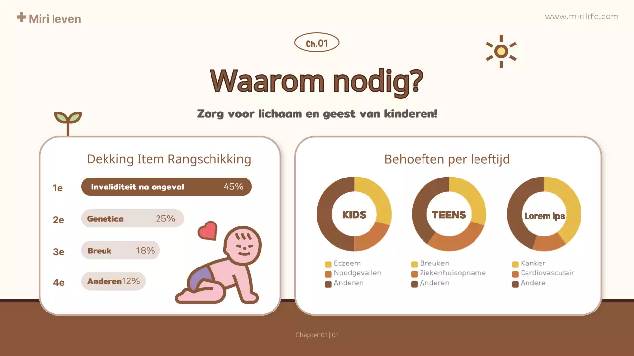 geel schattig voorstel kinderverzekering