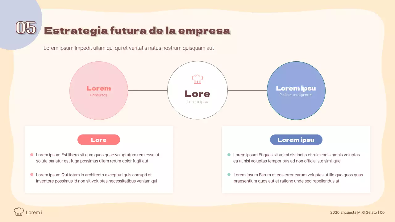 Análisis de la tendencia al helado de color pastel Encuestas a consumidores
