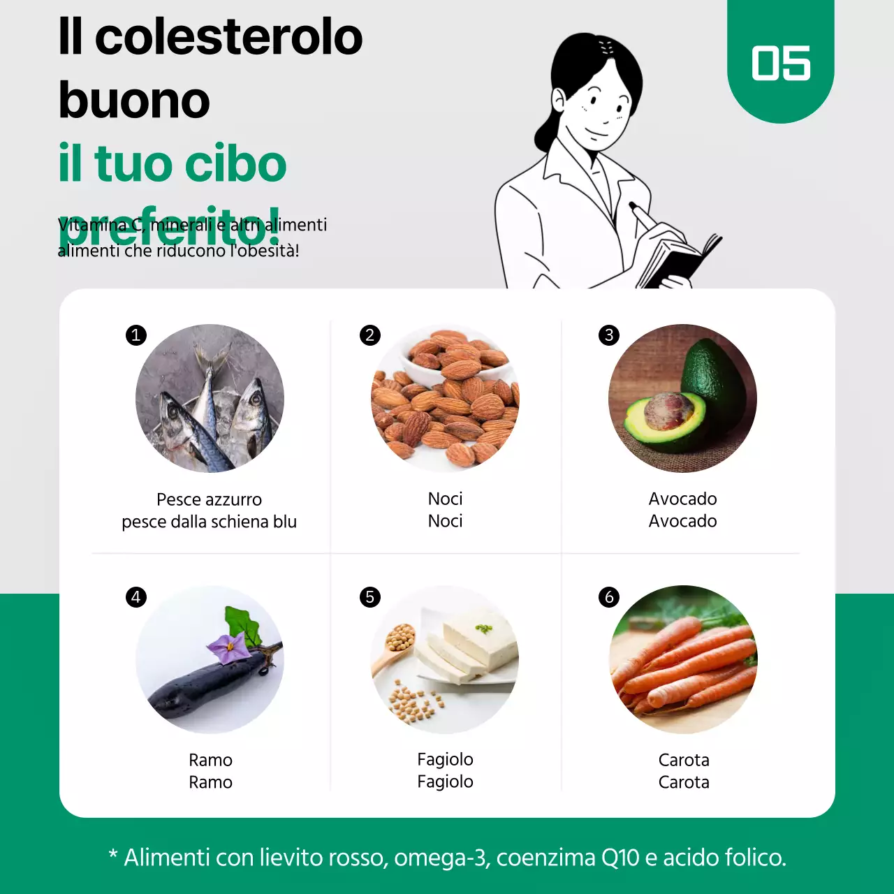 I fatti sul colesterolo nella carta verde e neraNews