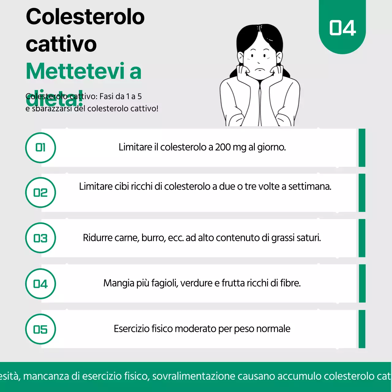 I fatti sul colesterolo nella carta verde e neraNews