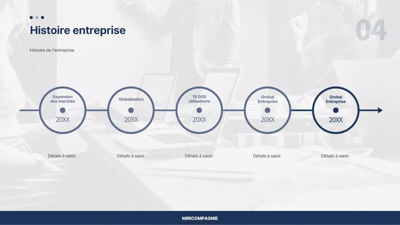 Modèle de plan d'affaires simple