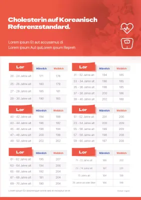 Rote altersspezifische Gesundheitszahlen