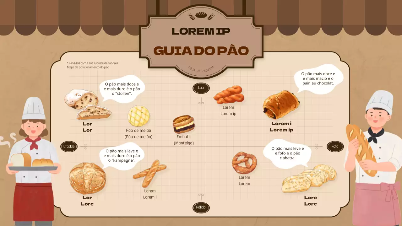 Mapa de posicionamento do guia do pão ilustrado em bege e castanho