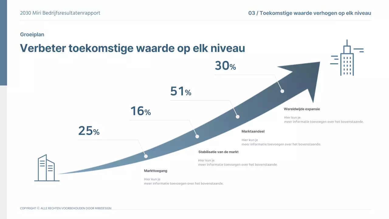 2030 scorekaart sjabloon