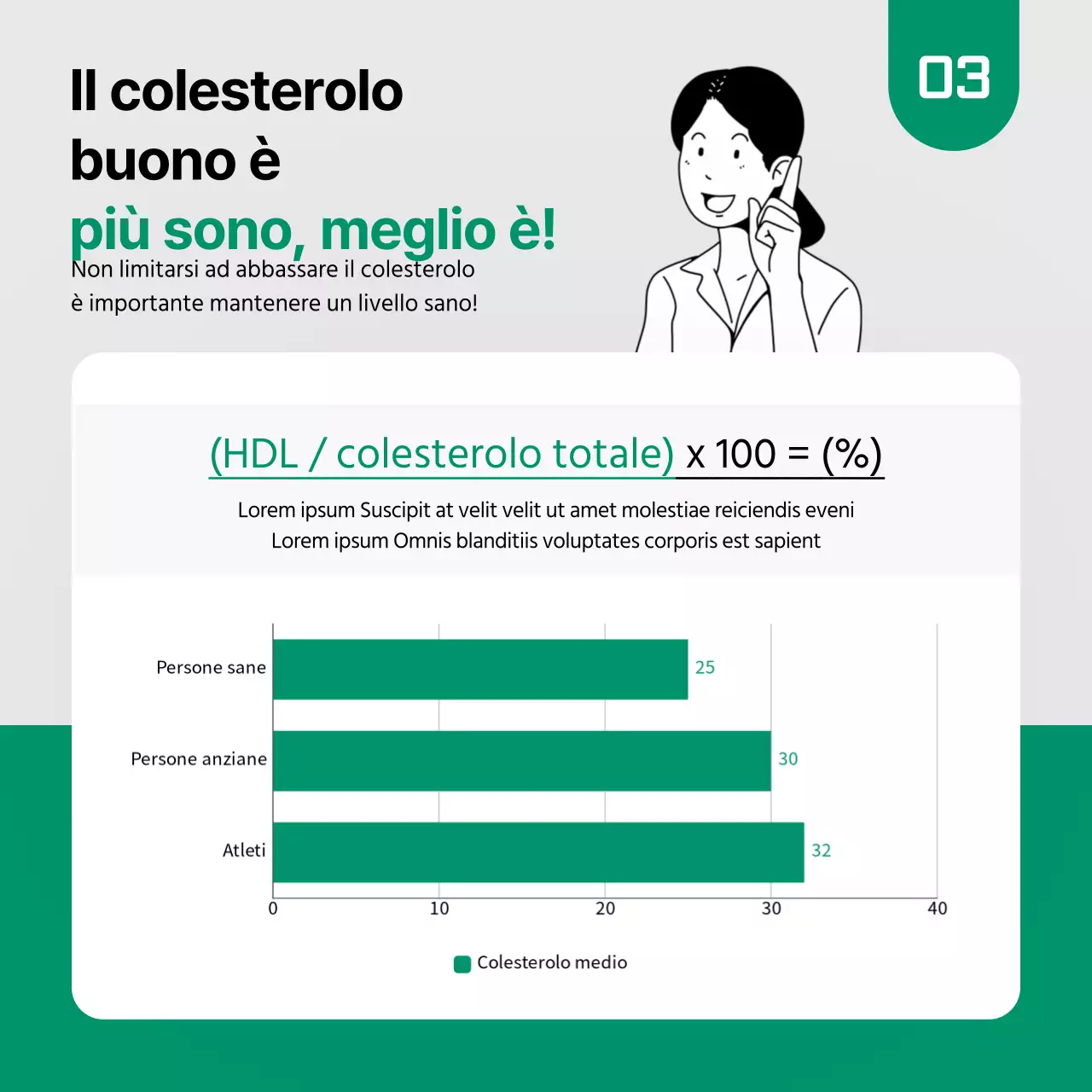 I fatti sul colesterolo nella carta verde e neraNews