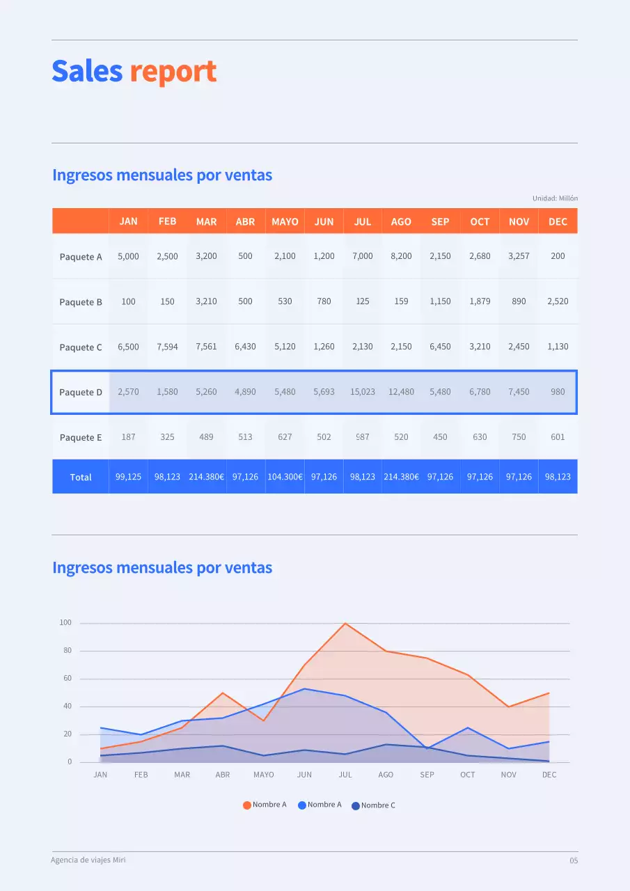 Plan de empresa anual de concepto limpio en azul y naranja