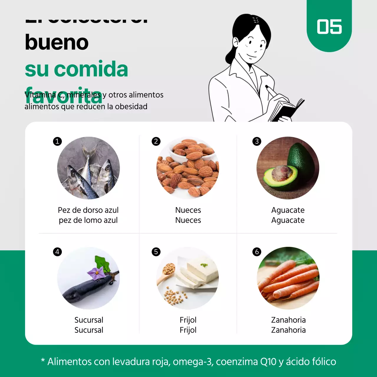 Datos sobre el colesterol en la tarjeta verde y negraNoticias