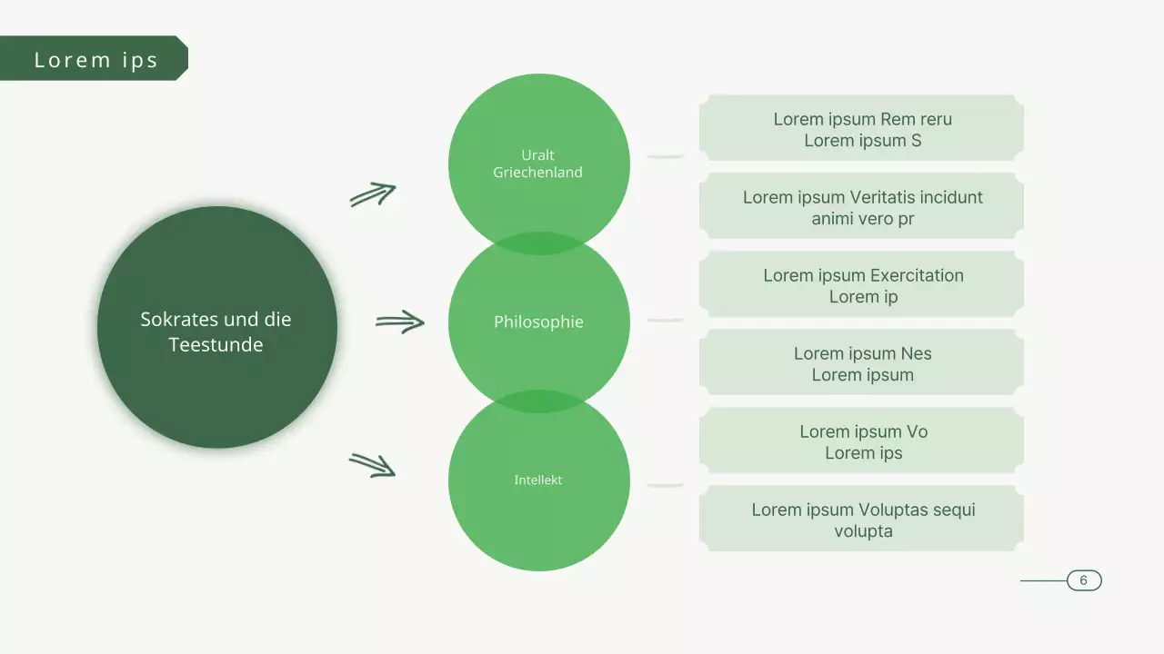 Grün gefärbte Philosophie-Buchclub-Präsentation