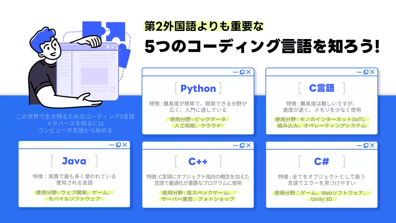 青 モダン コーディング チラシ インフォグラフィック