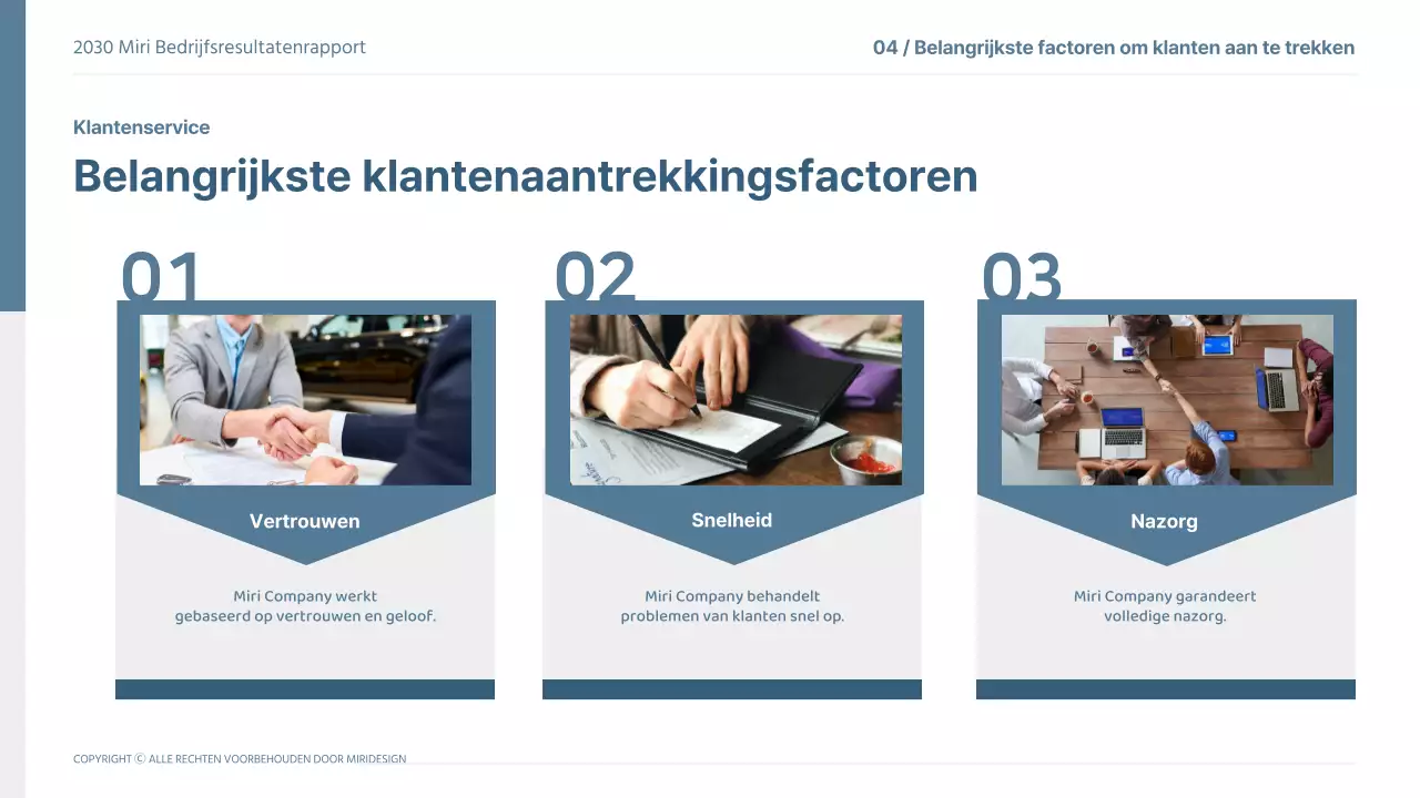 2030 scorekaart sjabloon