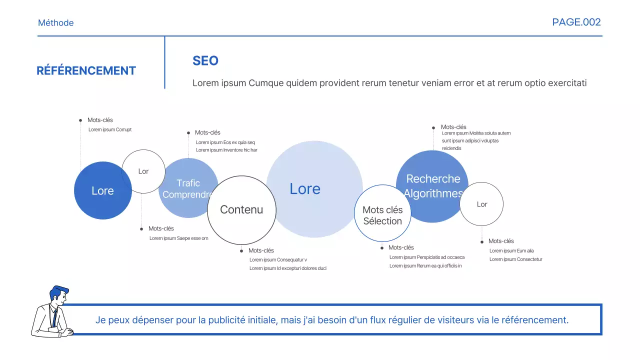 Promouvoir les termes de base de la pratique du marketing bleu et blanc