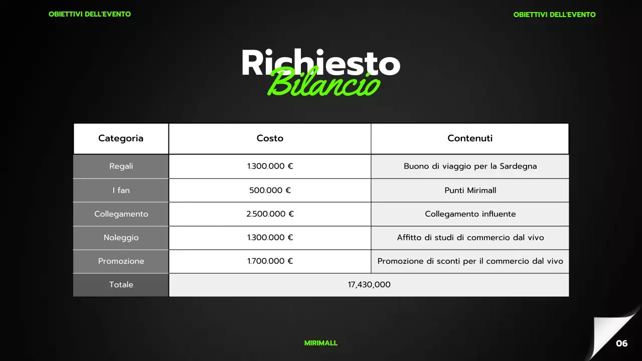 Un semplice organizzatore di eventi per il Black Friday di un centro commerciale in nero e verde lime