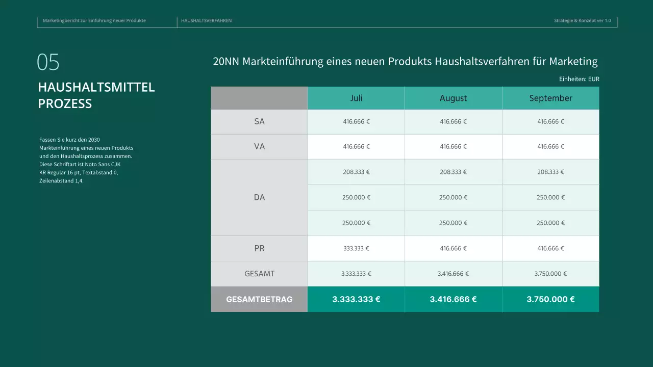 Online-Marketingplan für dunkelgrüne Möbel