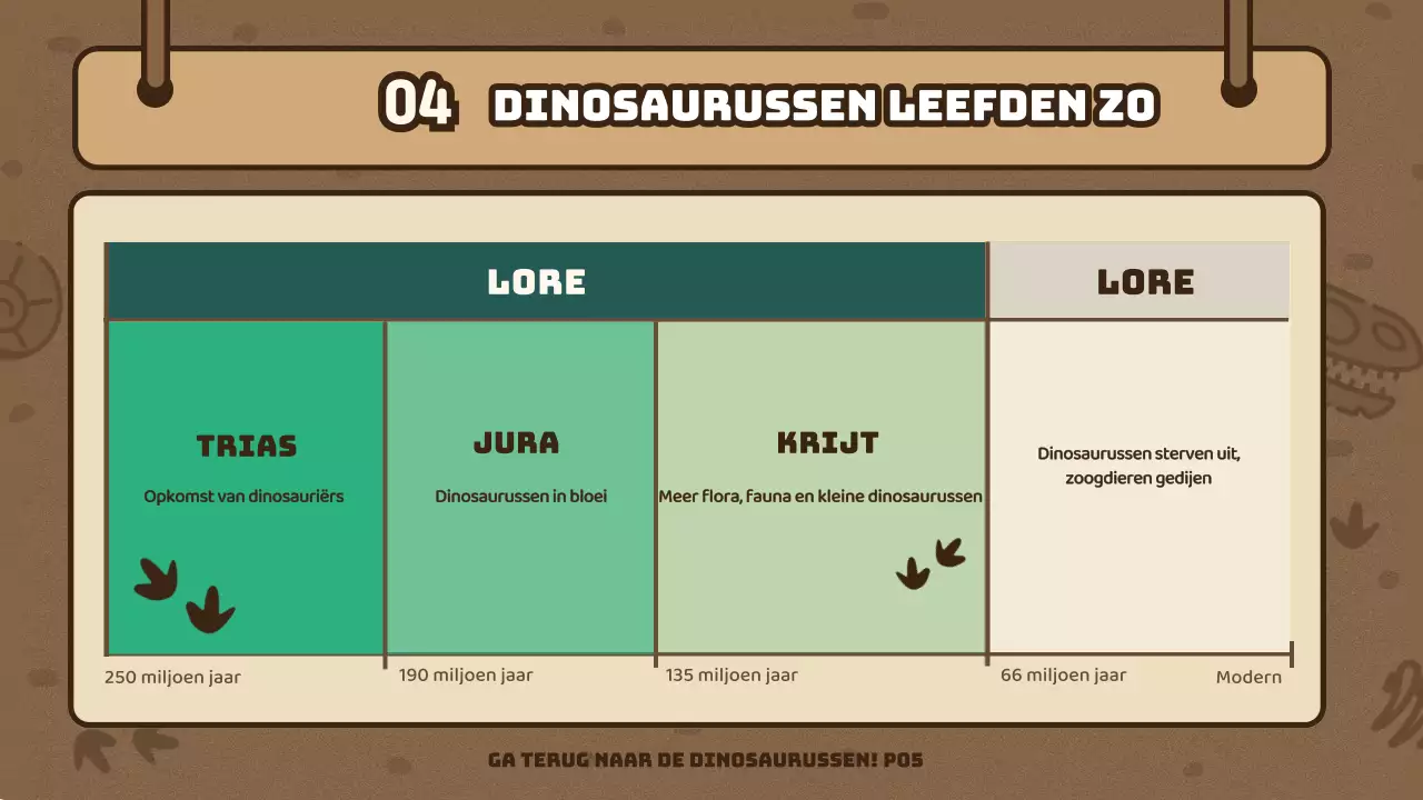 Bruin Onderzoeksteam Concept Leuke Dinosaurus Illustratie Wetenschap Tijd
