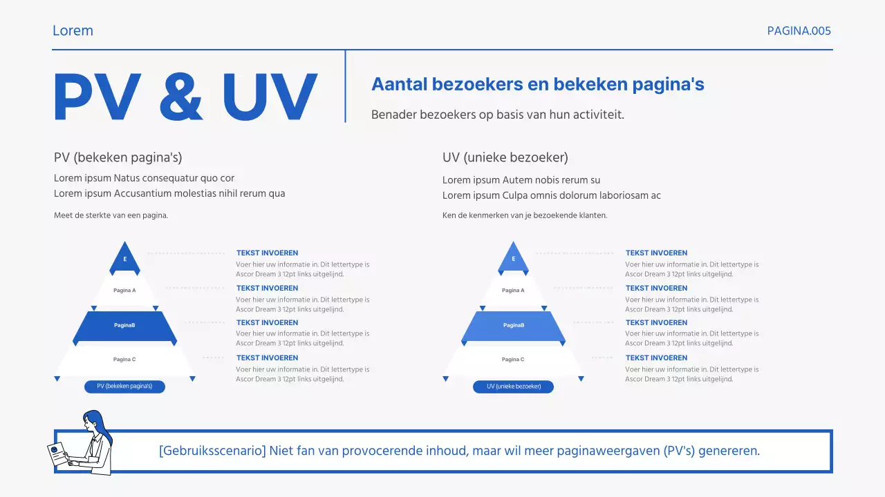 Basisbegrippen voor blauw-witte marketingpraktijken promoten