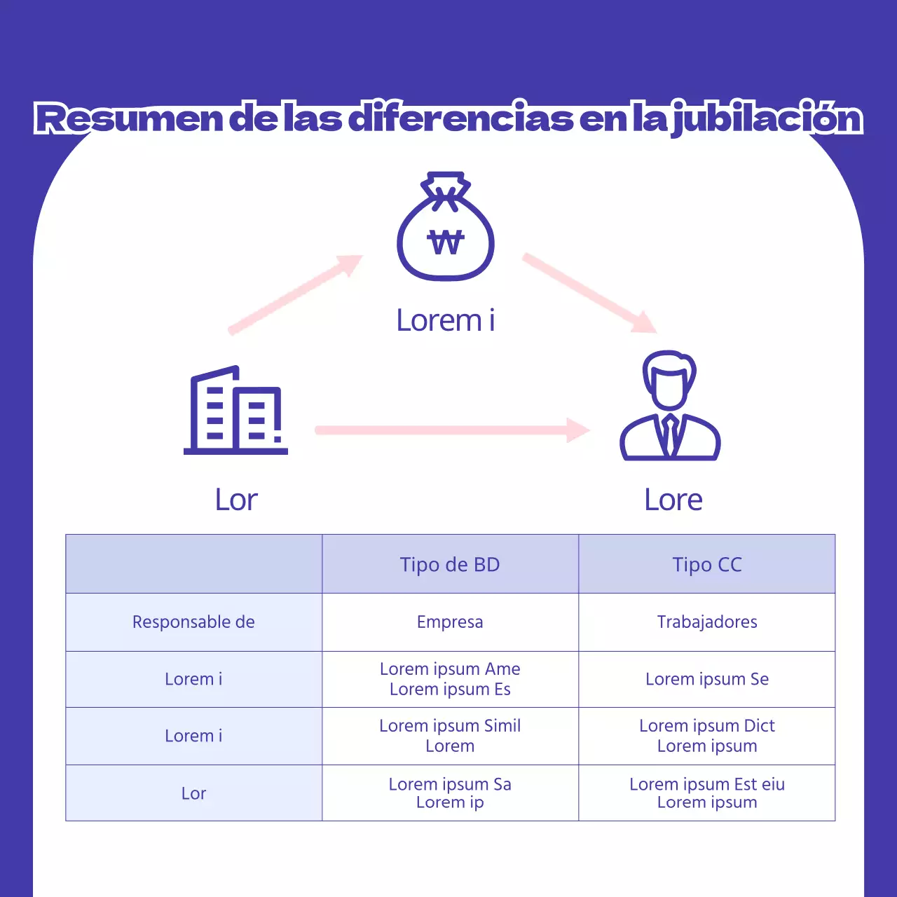 Información azul y minimalista sobre la jubilación