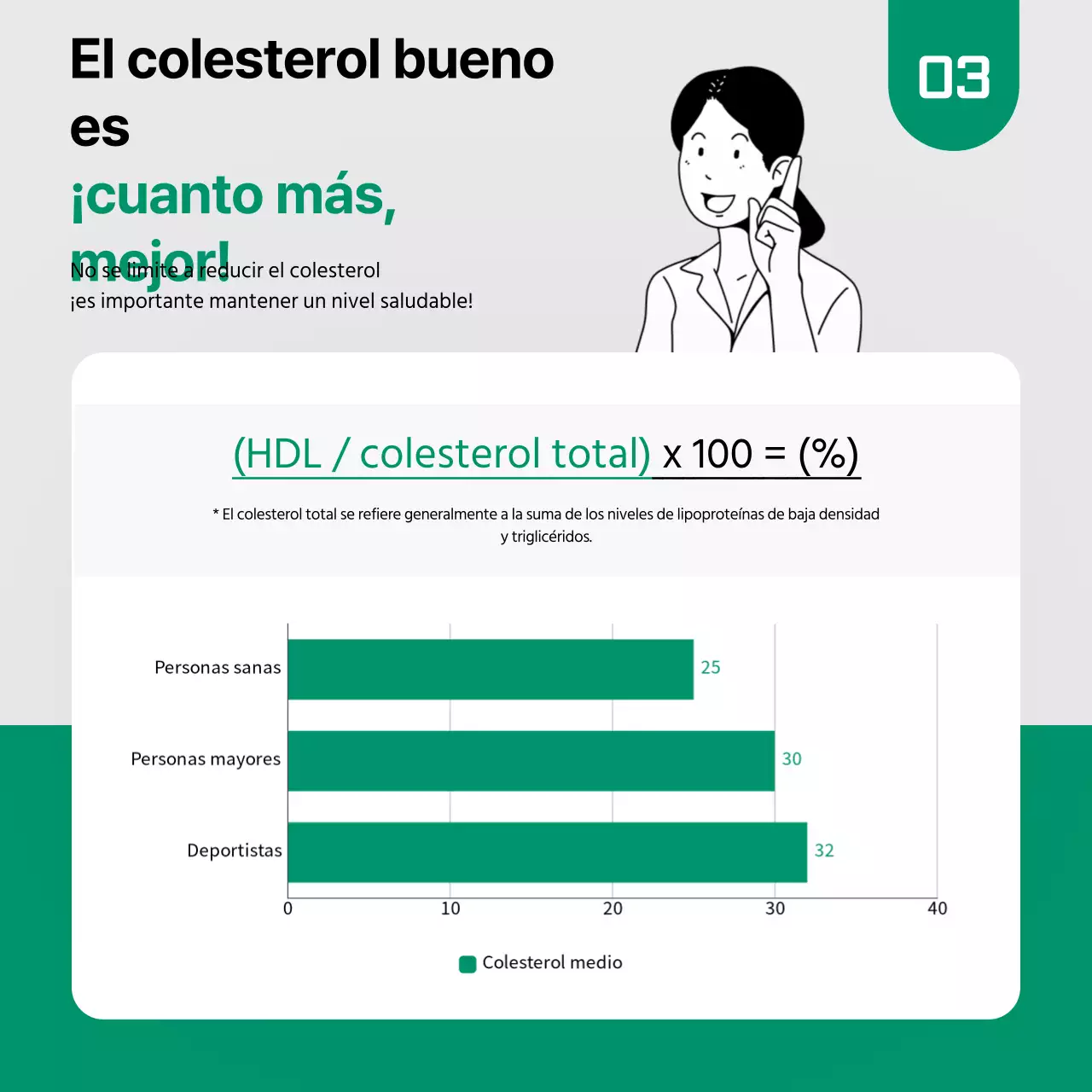 Datos sobre el colesterol en la tarjeta verde y negraNoticias