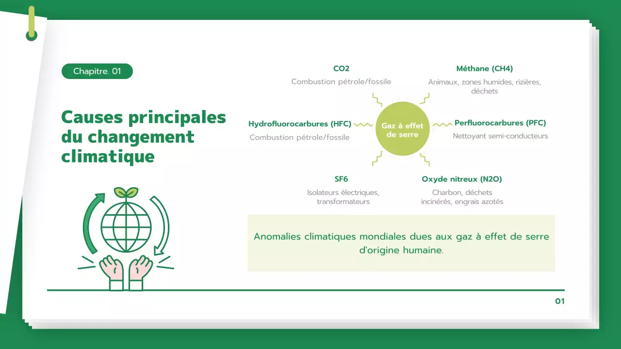 Étudier le changement climatique et les gaz à effet de serre d'une manière verte et propre