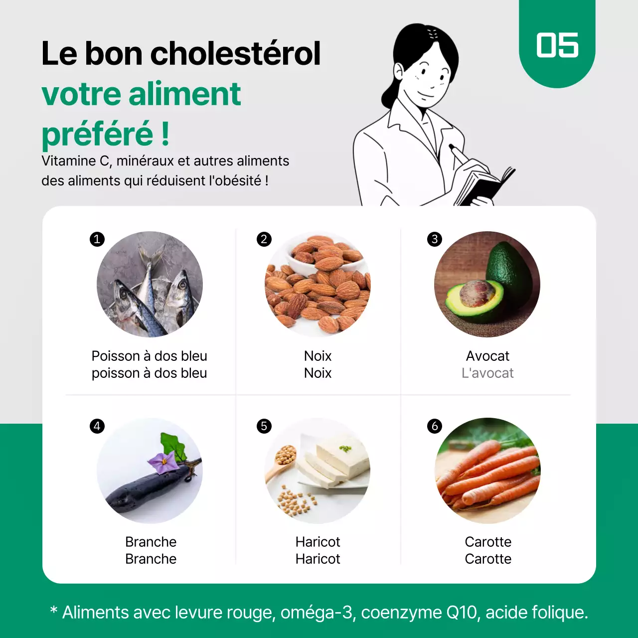 Les faits sur le cholestérol dans la carte verte et noireNews