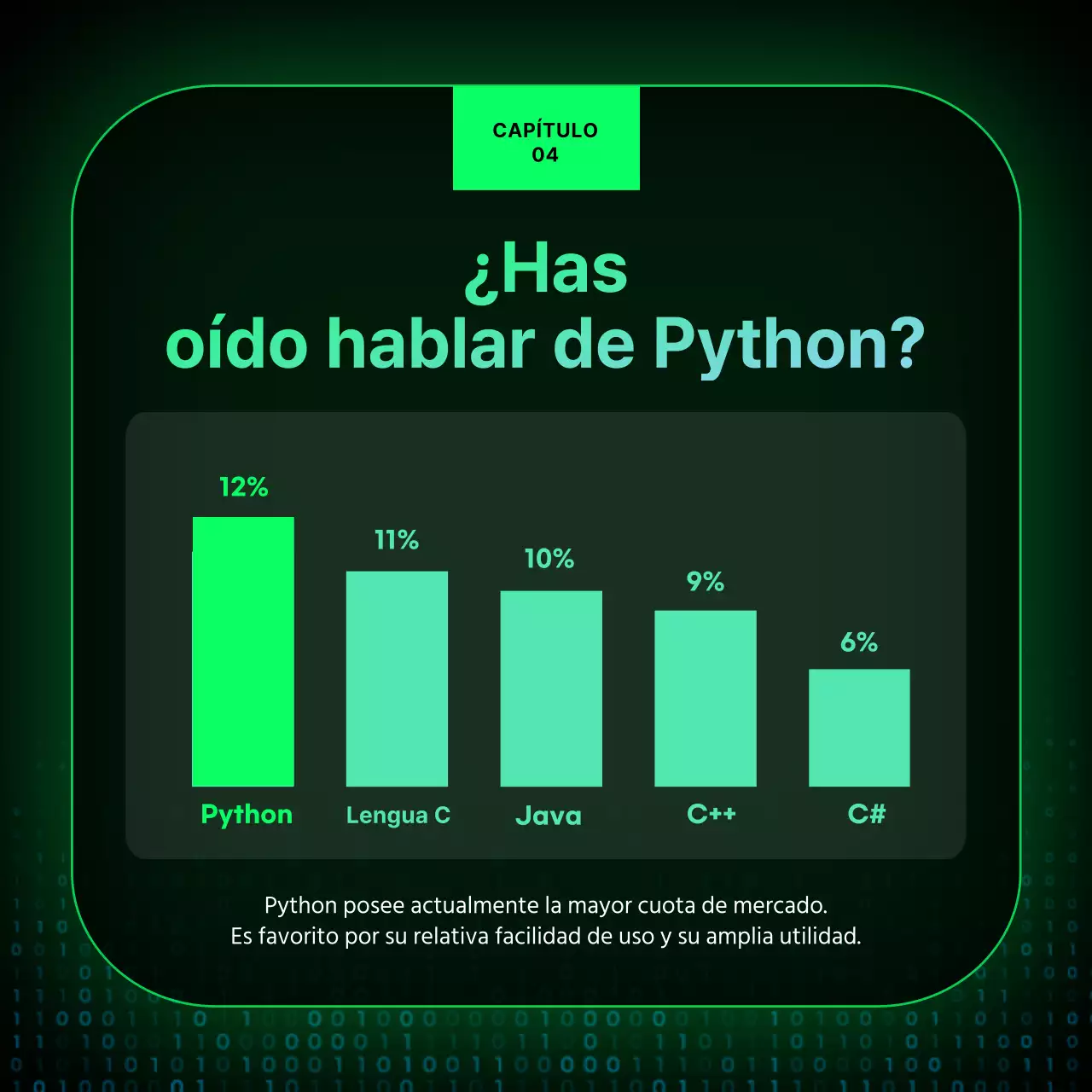 Diseño de tarjeta de noticias del Día del Programador con un concepto de letrero de neón negro