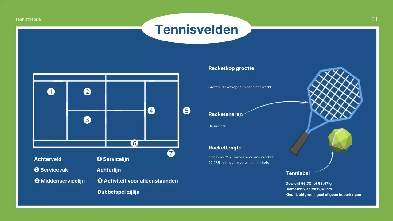 Groen en Blauw Sport Fundamentals Theorie Uitgelegd Middelbare School Presentatie