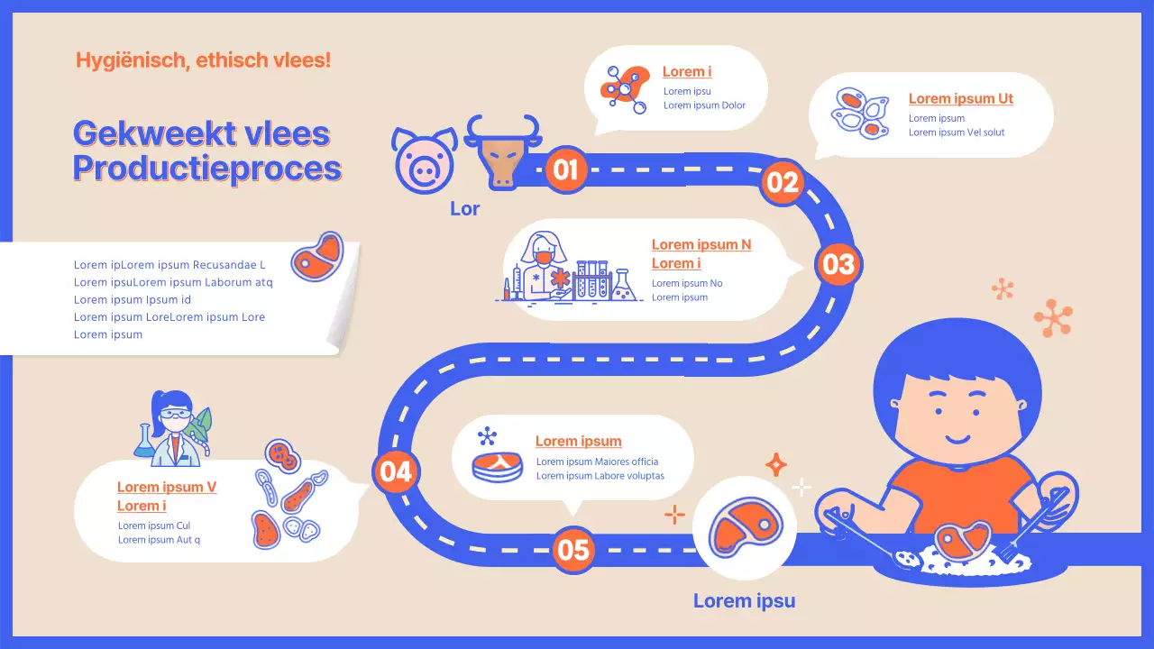 Uitleg van het productieproces van kweekvlees met een beige lengtestreep