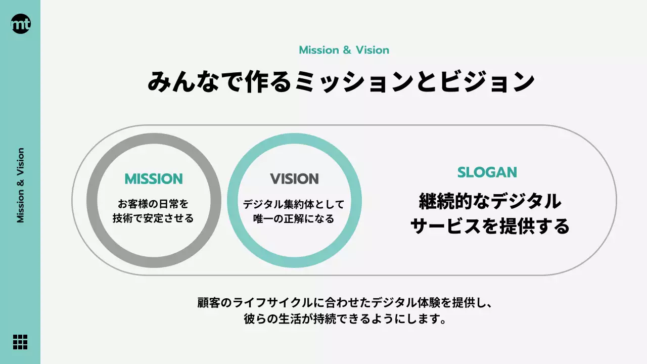 ミント モダン ビジョン 計画書 プレゼンテーション