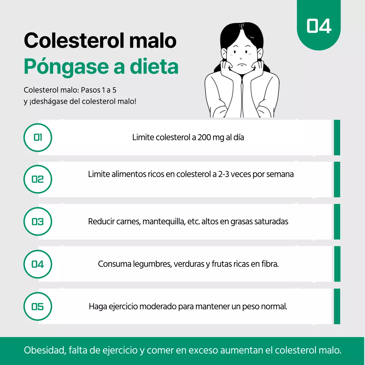 Datos sobre el colesterol en la tarjeta verde y negraNoticias