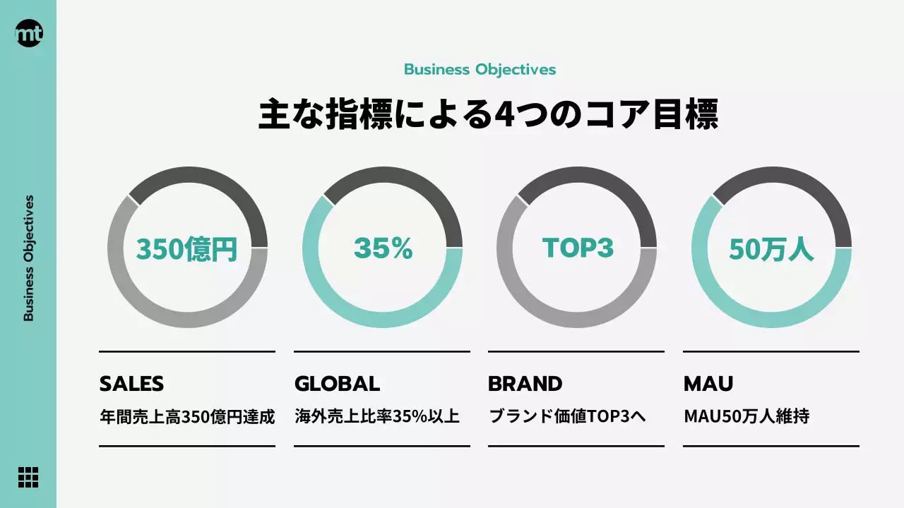 ミント モダン ビジョン 計画書 プレゼンテーション