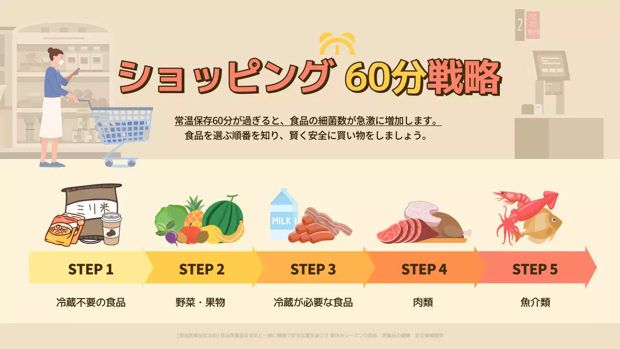 ベージュ シンプル 買い物 計画書 インフォグラフィック