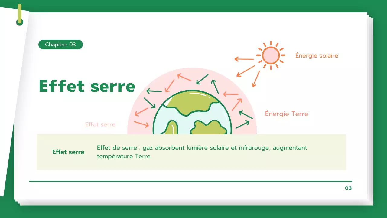 Étudier le changement climatique et les gaz à effet de serre d'une manière verte et propre