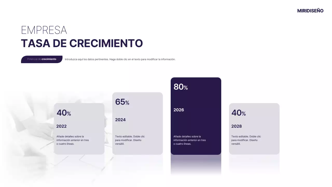 Resumen del servicio de tono morado