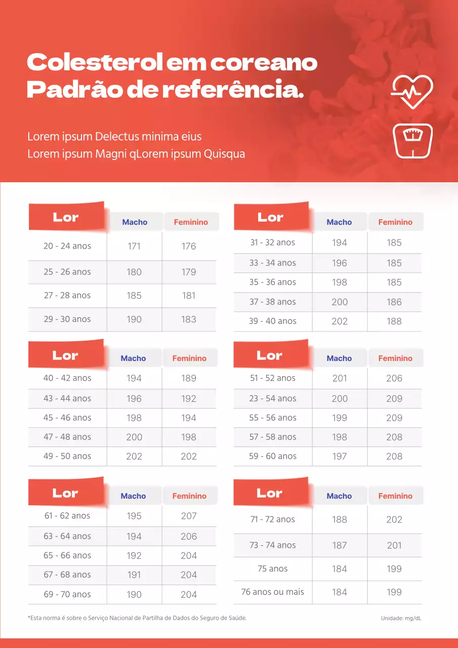 Valores de saúde vermelhos específicos por idade
