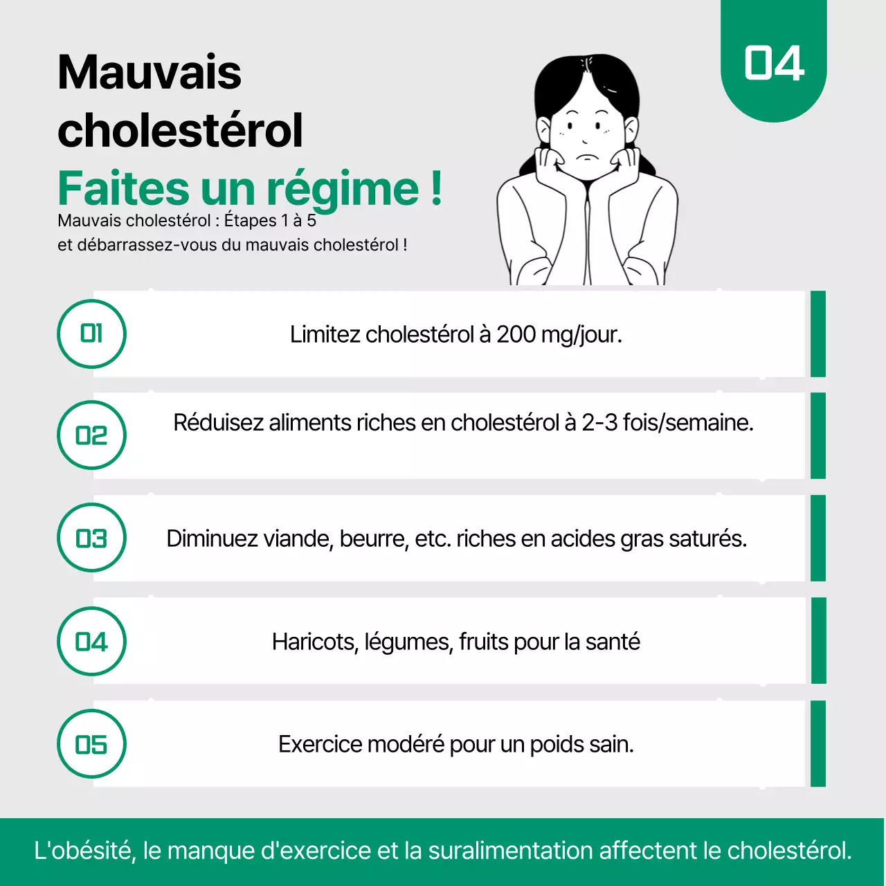 Les faits sur le cholestérol dans la carte verte et noireNews