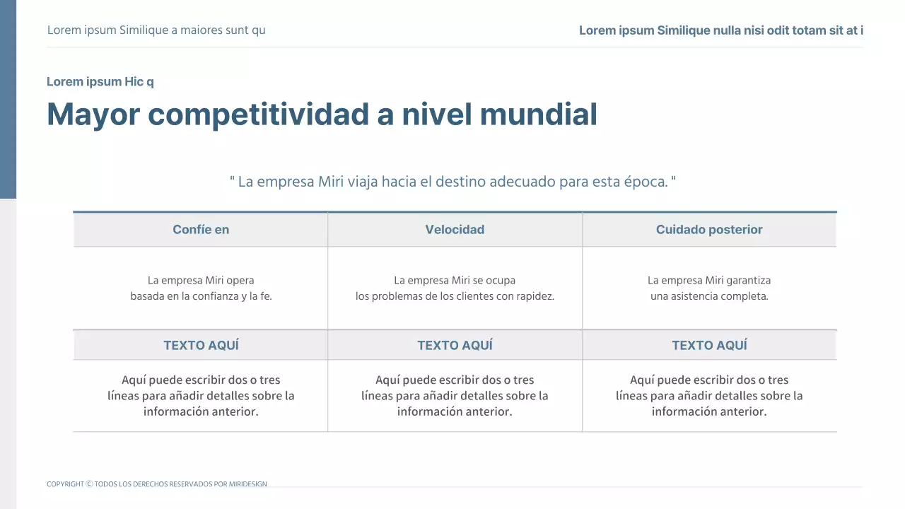 Plantilla del Cuadro de Mando 2030