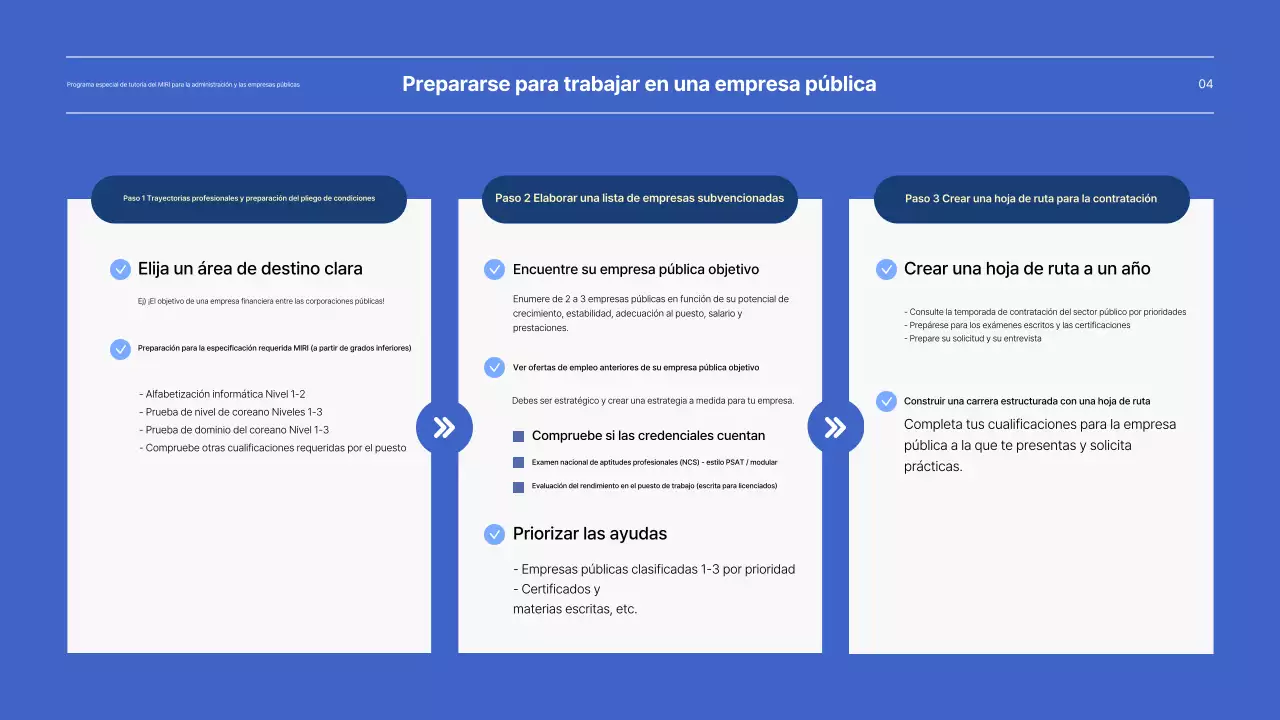 Presentación del programa especial de tutoría para empresas públicas de color azul