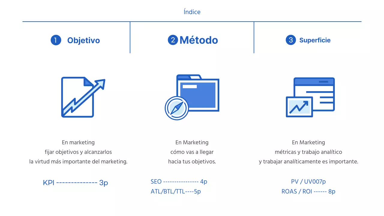 Promover los términos básicos de la práctica del marketing azul y blanco