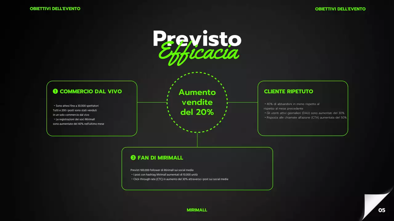 Un semplice organizzatore di eventi per il Black Friday di un centro commerciale in nero e verde lime