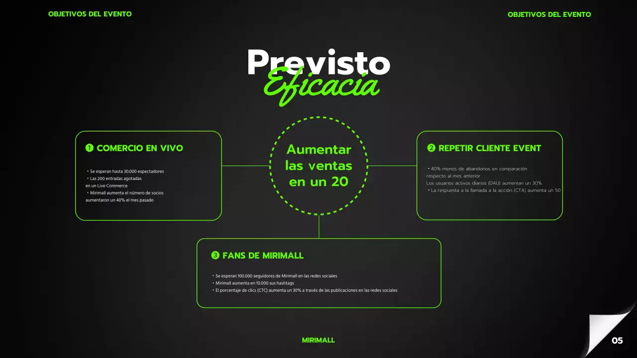 Un sencillo planificador de eventos de Black Friday para centros comerciales en negro y verde lima