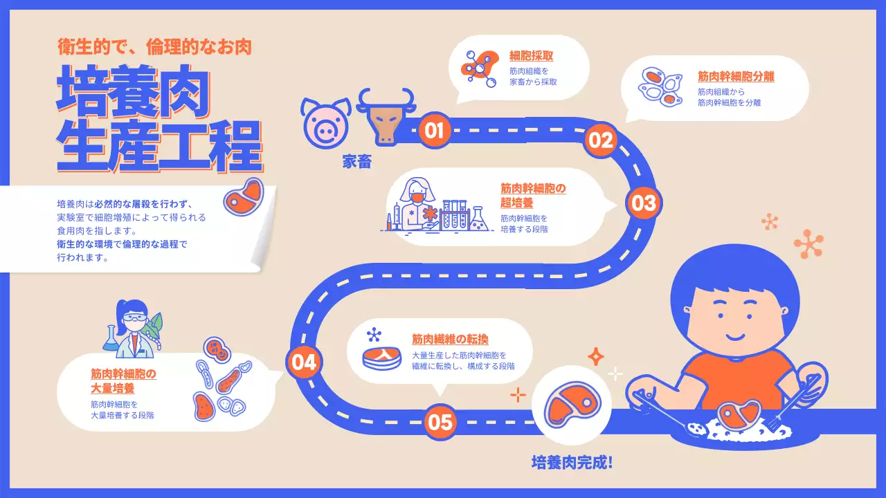 青 シンプル 食品 ポスター インフォグラフィック