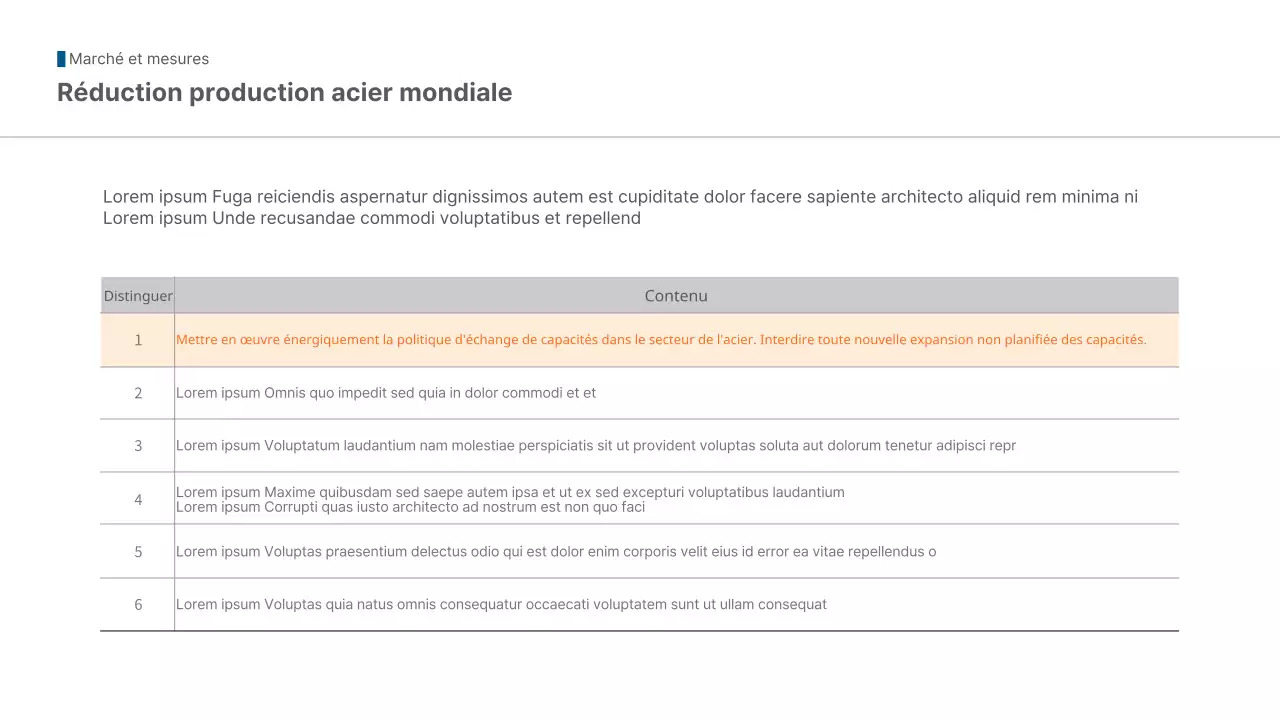 Rapport sur les tendances de l'industrie de l'acier simple bleu orange