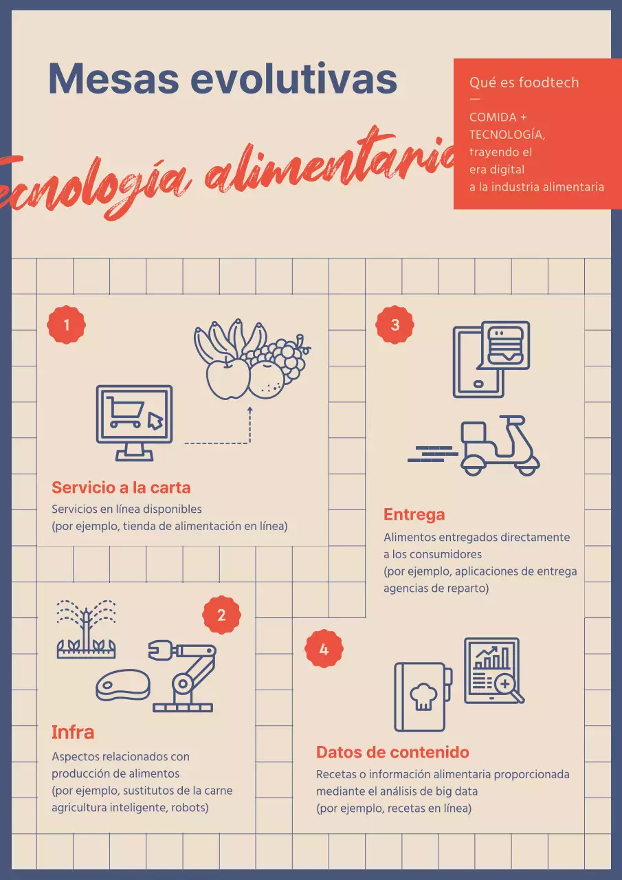 Un concepto sencillo de cuadros en rojo marino para una mesa en evolución El sector de la tecnología alimentaria está evolucionando.